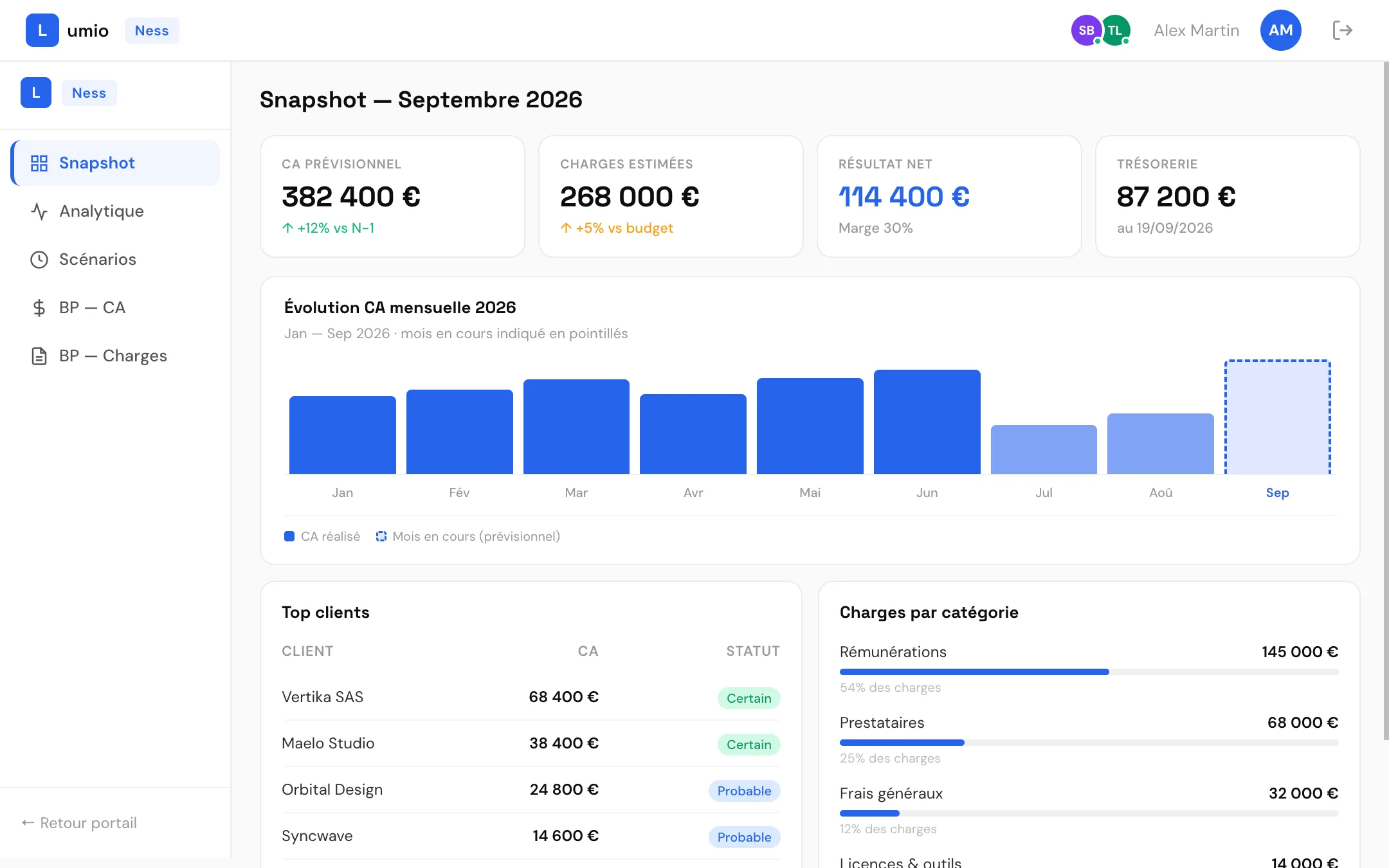 Plateforme métier, vitrine desktop