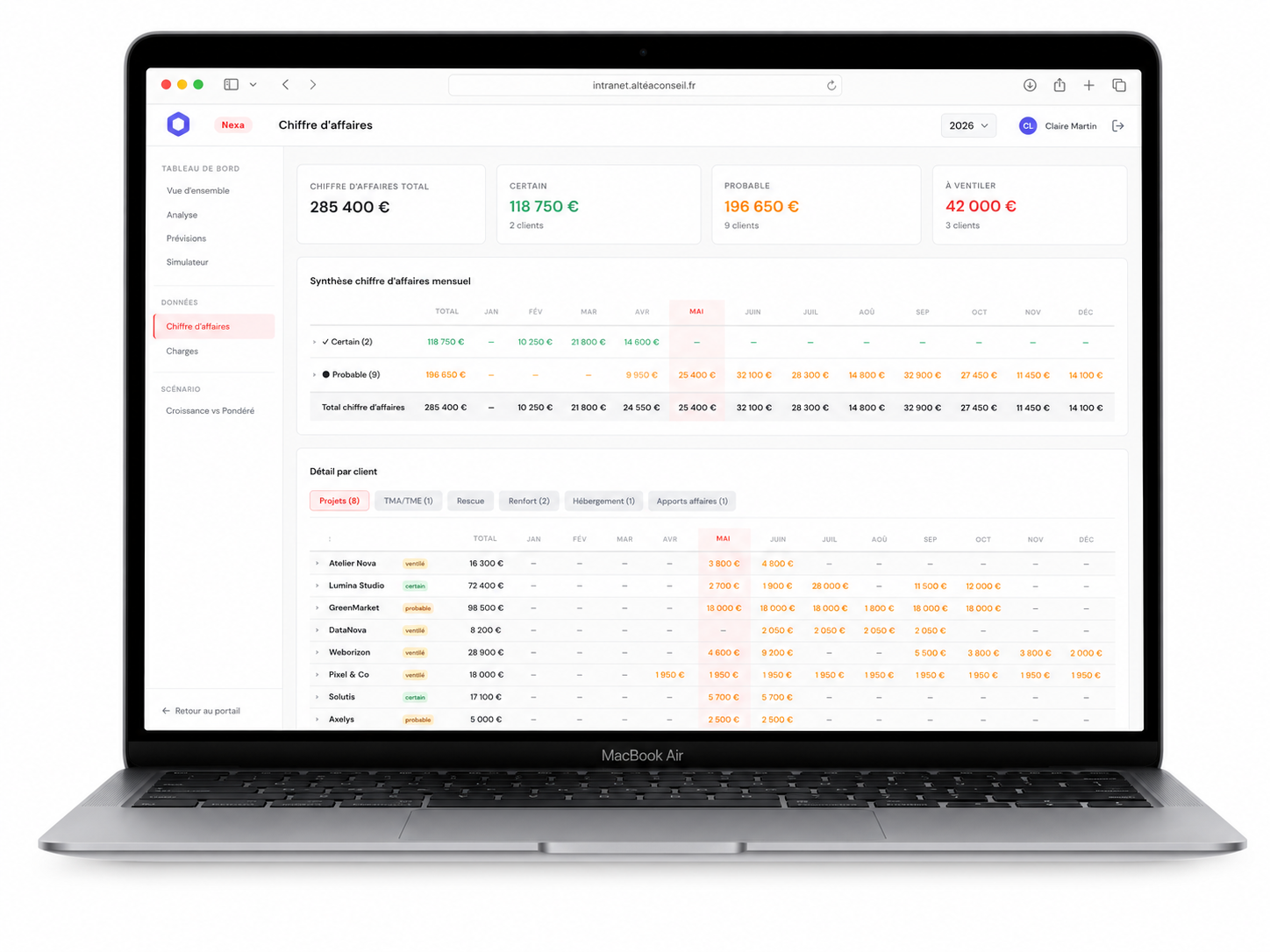 Dashboard business